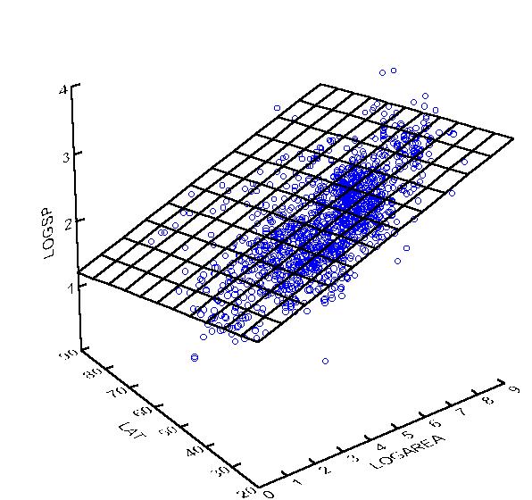 Multiple Regression: Testing And Interpreting Interactions