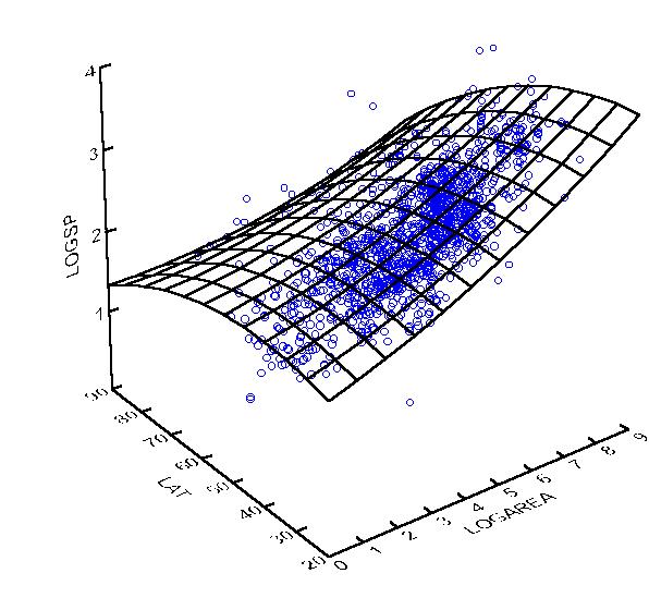 Multiple Regression
